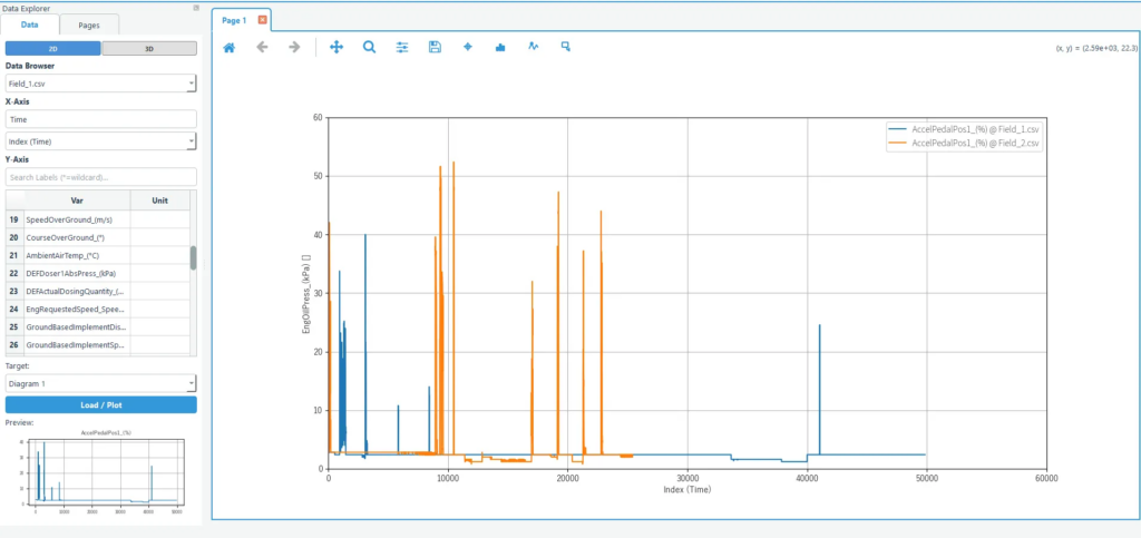 複数のデータを同時にプロットした複数トレースを表示している設置画面